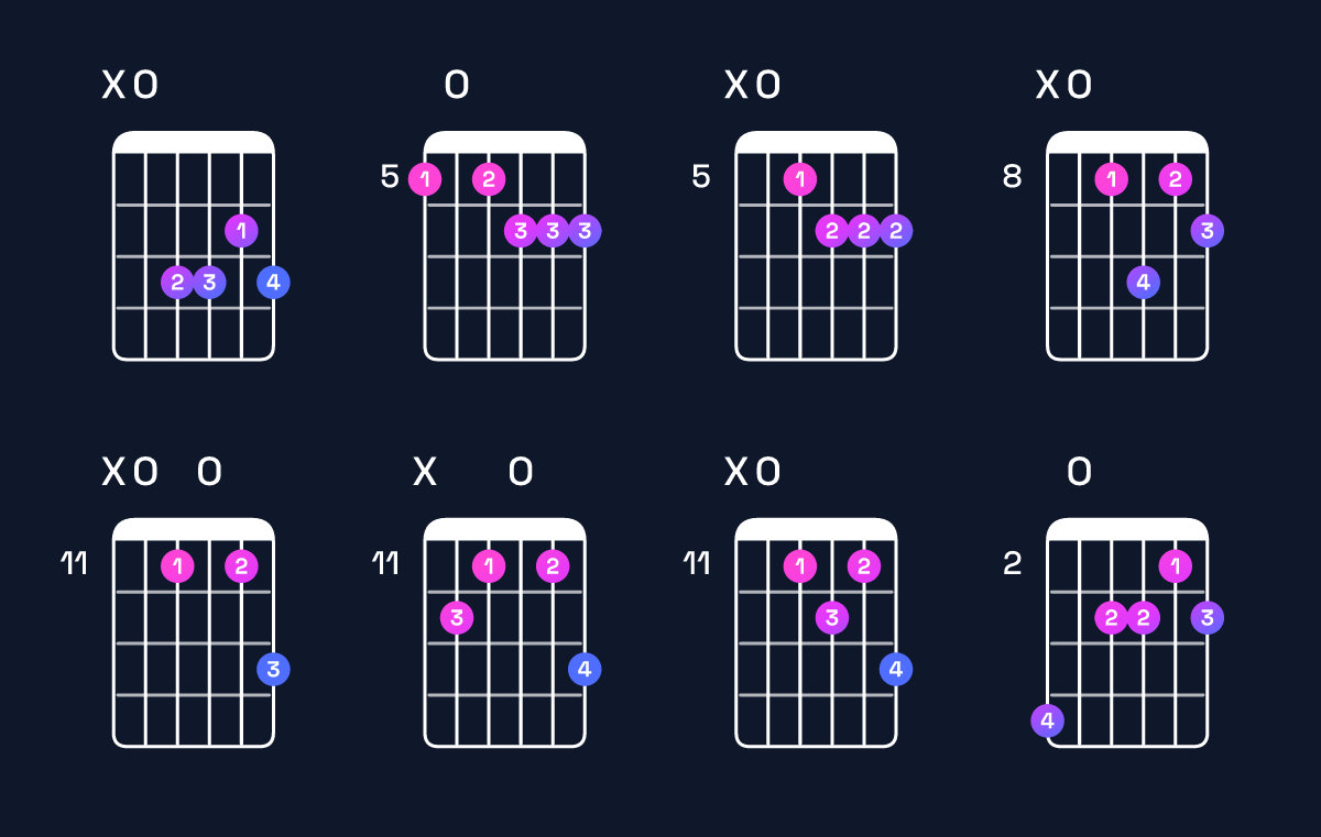 Chord chart for A augmented 7th flat 9th Guitar Chord: Notes, Intervals, Inversions & Shapes | Guitar Wiz