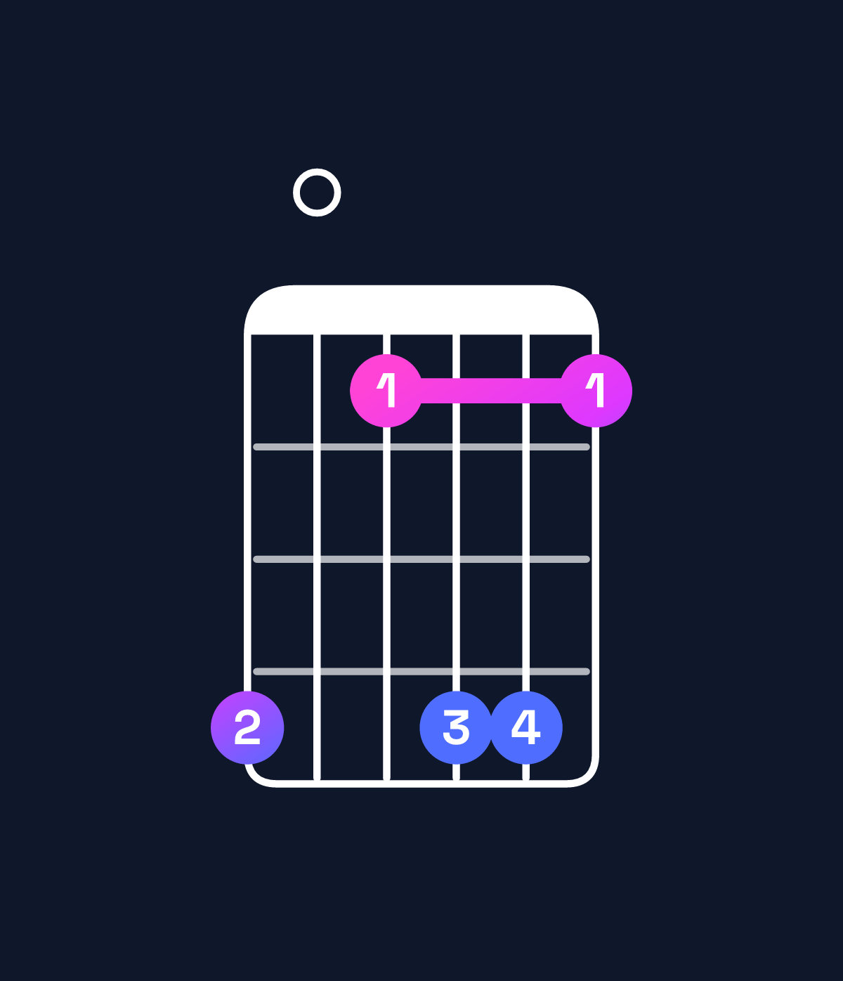 Chord chart for How to play A augmented 7th flat 9th / B♭ (4th inversion) chord on guitar — Shape 603663 | Guitar Wiz
