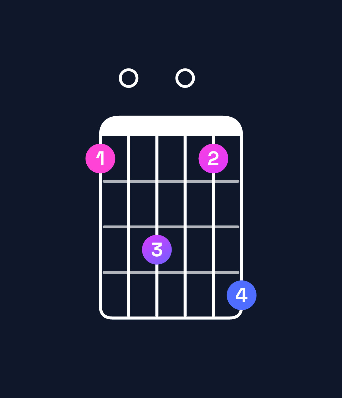 Chord chart for How to play A augmented 7th flat 9th / B♭ (4th inversion) chord on guitar — Shape 608069 | Guitar Wiz