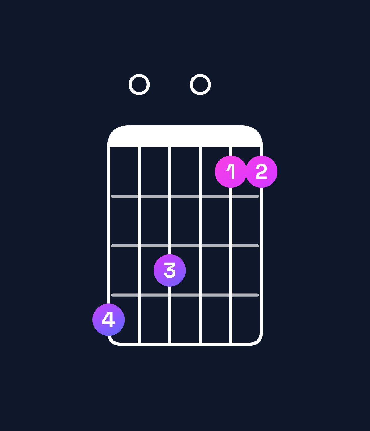 Chord chart for How to play A augmented 7th flat 9th / C♯ (1st inversion) chord on guitar — Shape 908066 | Guitar Wiz