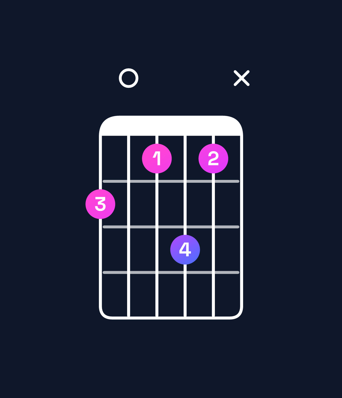 Chord chart for How to play A augmented 7th flat 9th / C♯ (1st inversion) chord on guitar — Shape 908a8x | Guitar Wiz