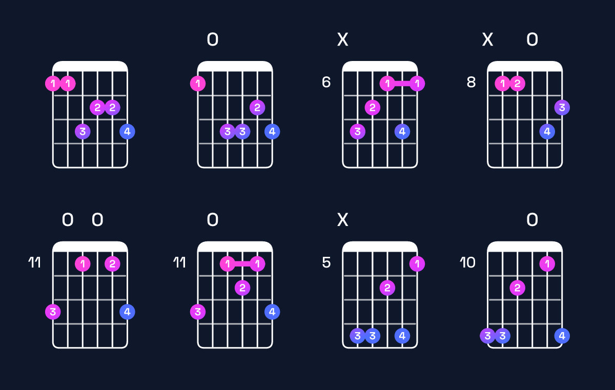 Chord chart for A augmented 7th flat 9th / E♯ (2nd inversion) Guitar Chord: Notes, Shapes & Bass Note | Guitar Wiz