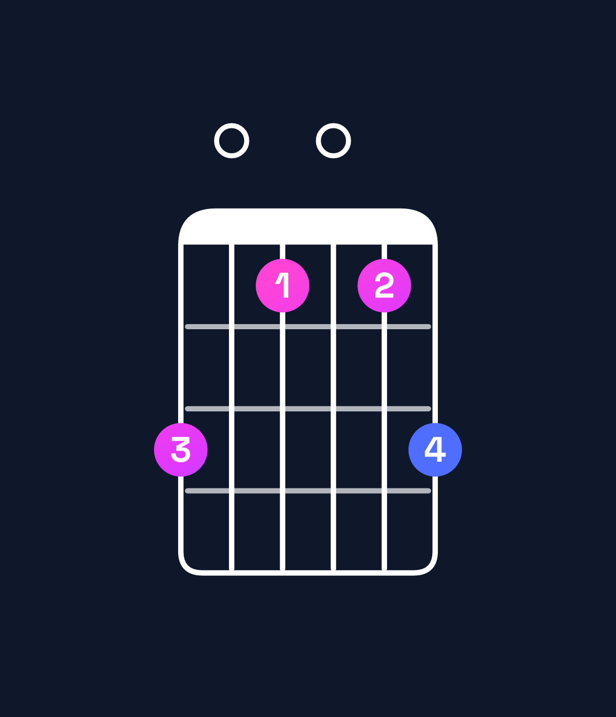 Chord chart for How to play A augmented 7th flat 9th / E♯ (2nd inversion) chord on guitar — Shape d0b0bd | Guitar Wiz