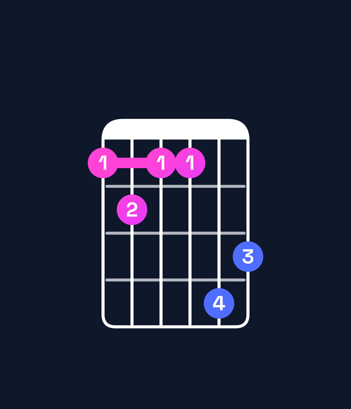 Chord chart for How to play A augmented 7th flat 9th / G (3rd inversion) chord on guitar — Shape 343365 | Guitar Wiz