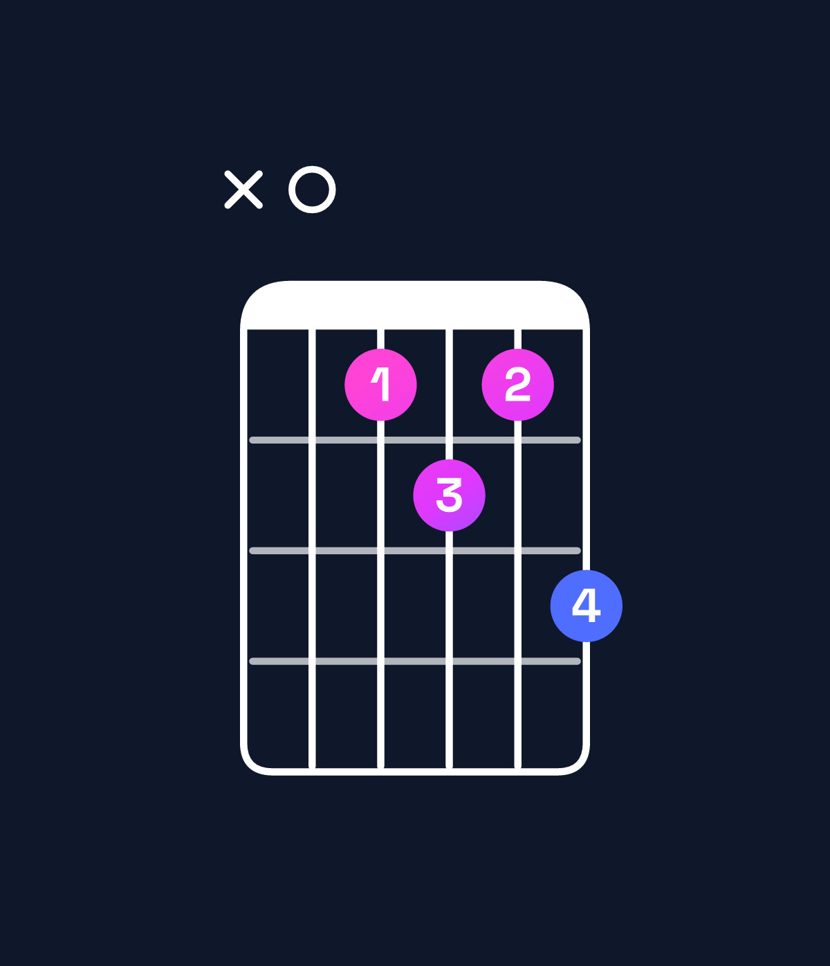 Chord chart for How to play A augmented 7th flat 9th chord on guitar — Shape x0bcbd | Guitar Wiz