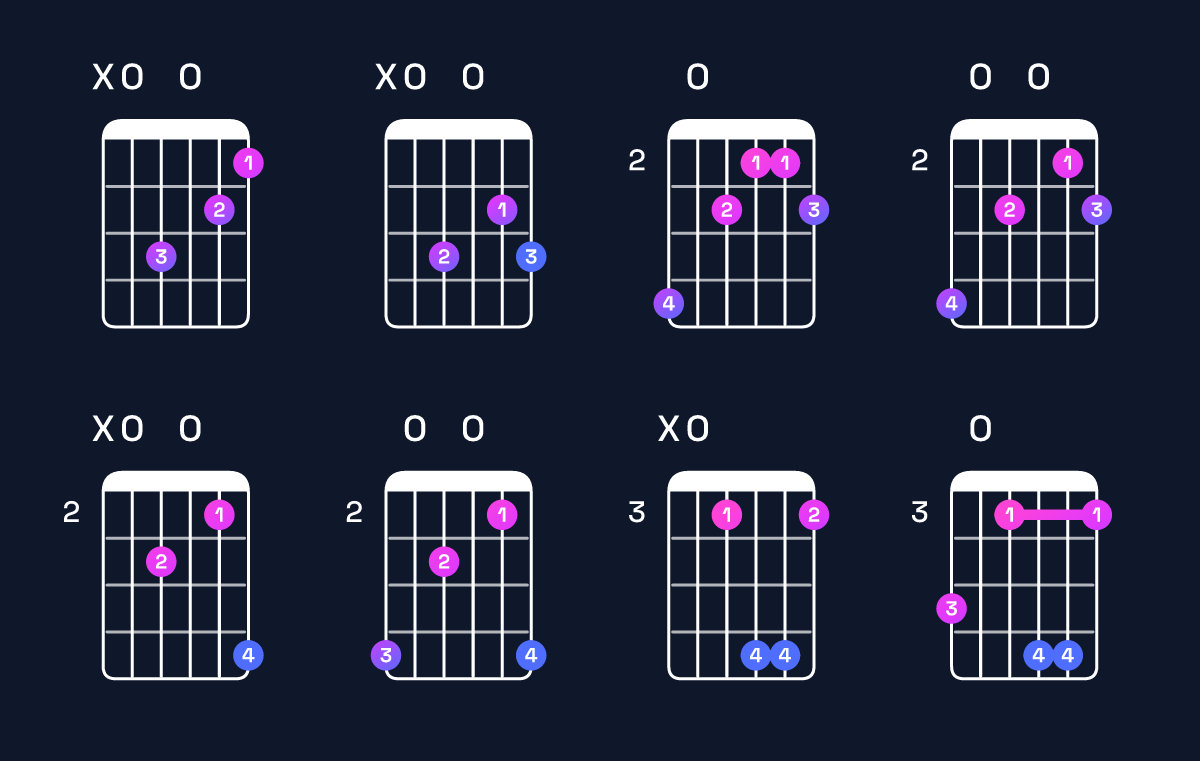 Chord chart for A augmented 7th Guitar Chord: Notes, Intervals, Inversions & Shapes | Guitar Wiz