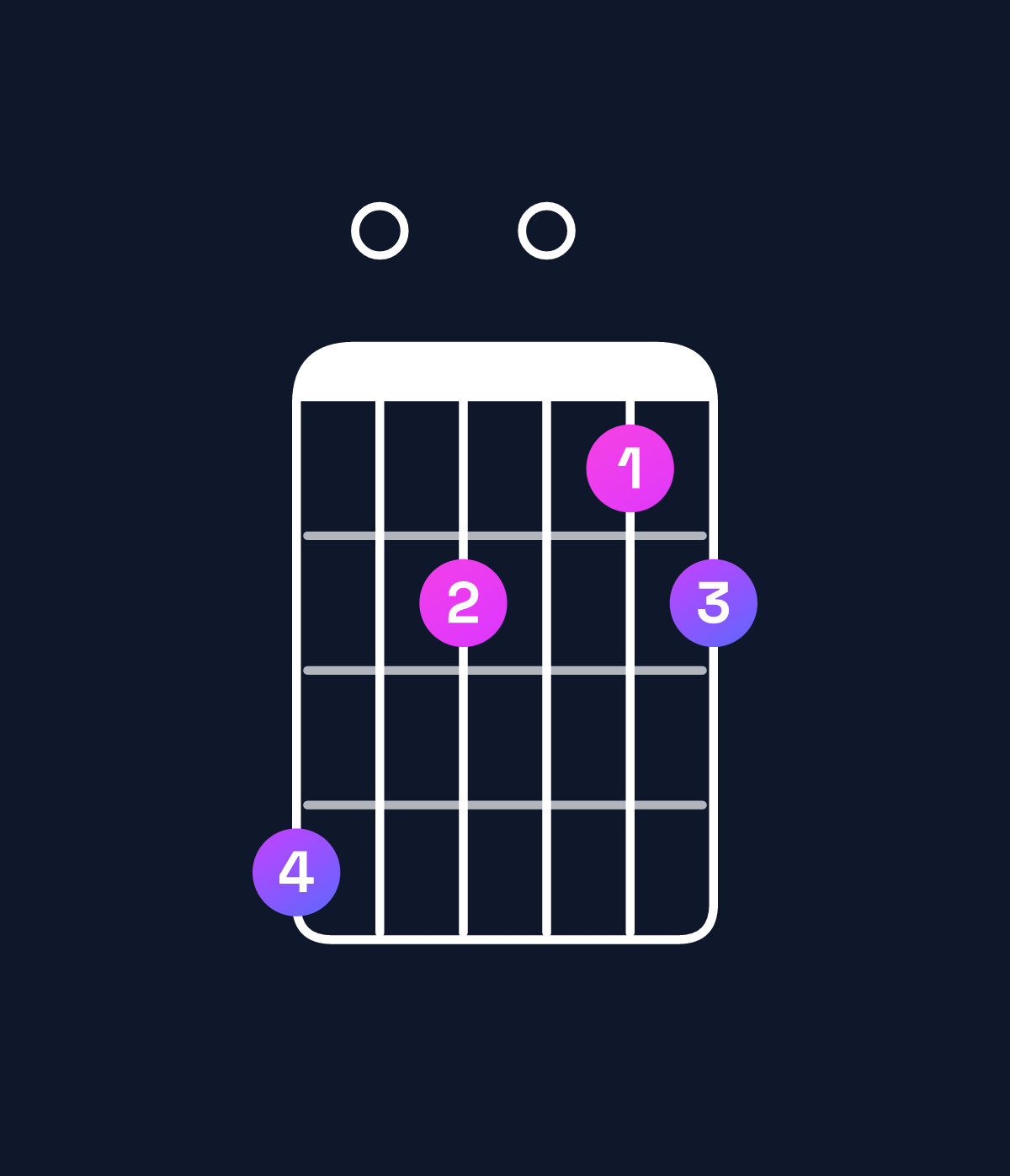 Chord chart for How to play A augmented 7th chord on guitar — Shape 503023 | Guitar Wiz
