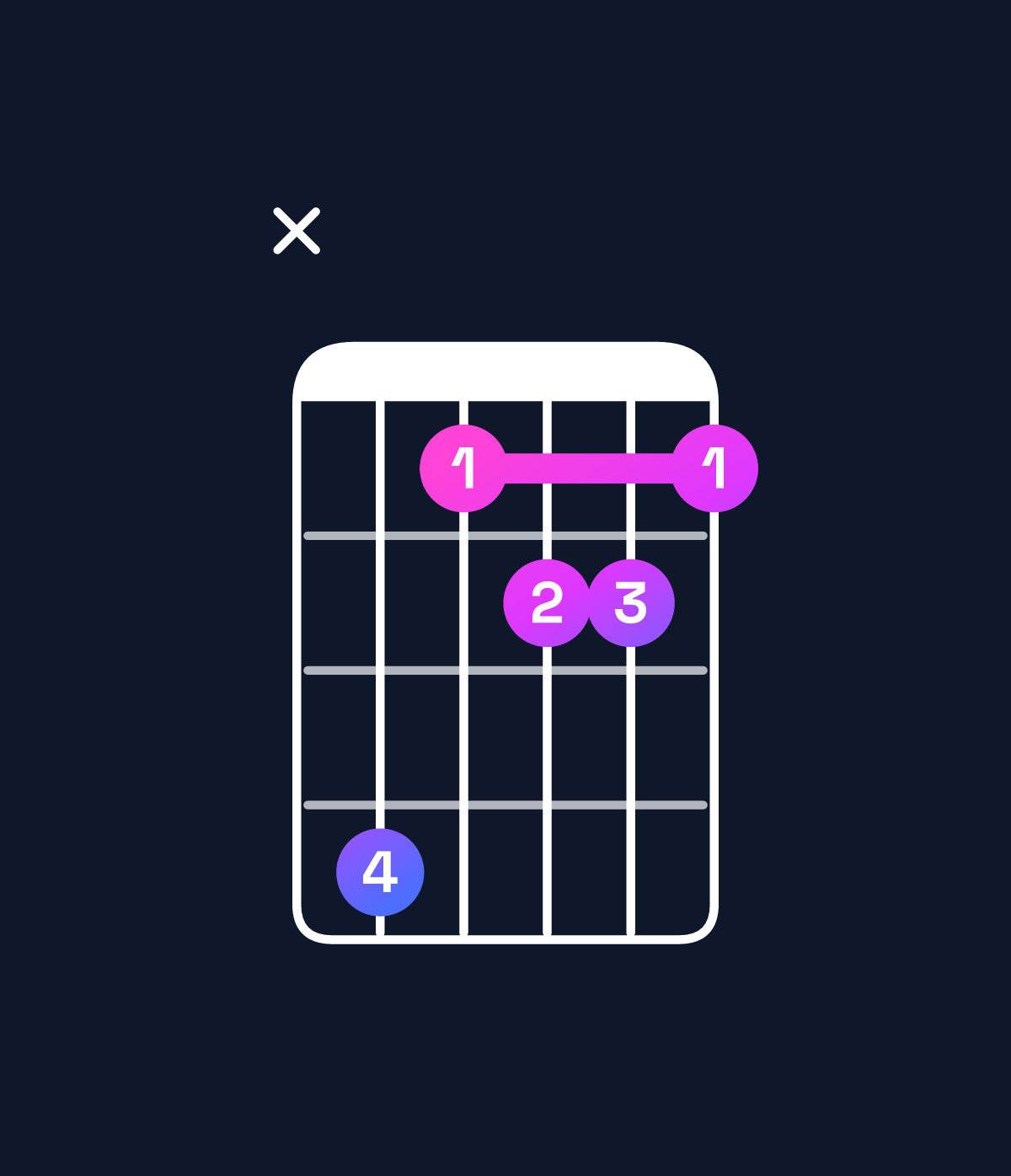 Chord chart for How to play A augmented 7th / E♯ (2nd inversion) chord on guitar — Shape x85665 | Guitar Wiz
