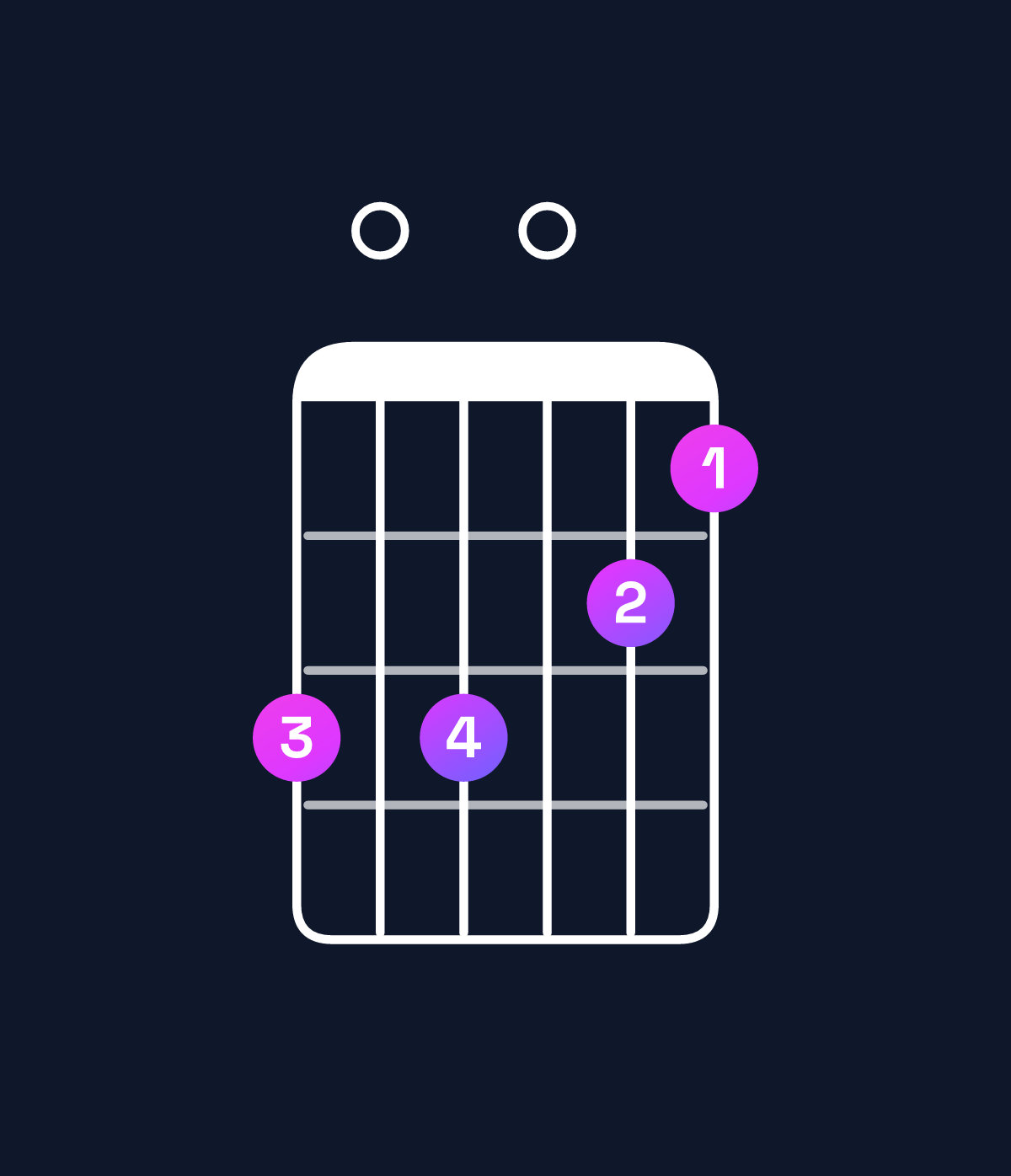 Chord chart for How to play A augmented 7th / G (3rd inversion) chord on guitar — Shape 303021 | Guitar Wiz