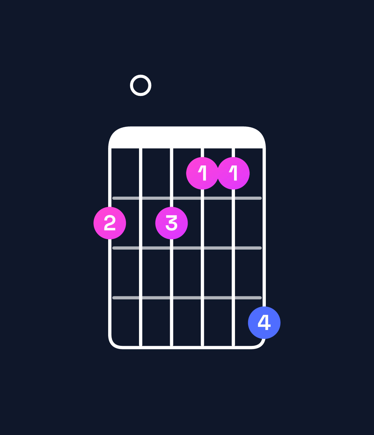 Chord chart for How to play A augmented 7th / G (3rd inversion) chord on guitar — Shape 303225 | Guitar Wiz