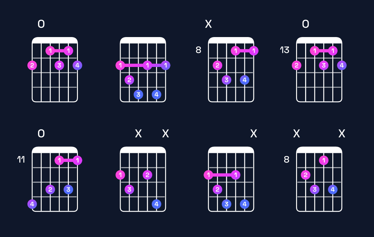 Chord chart for A diminished 7th / G♭ (3rd inversion) Guitar Chord: Notes, Shapes & Bass Note | Guitar Wiz