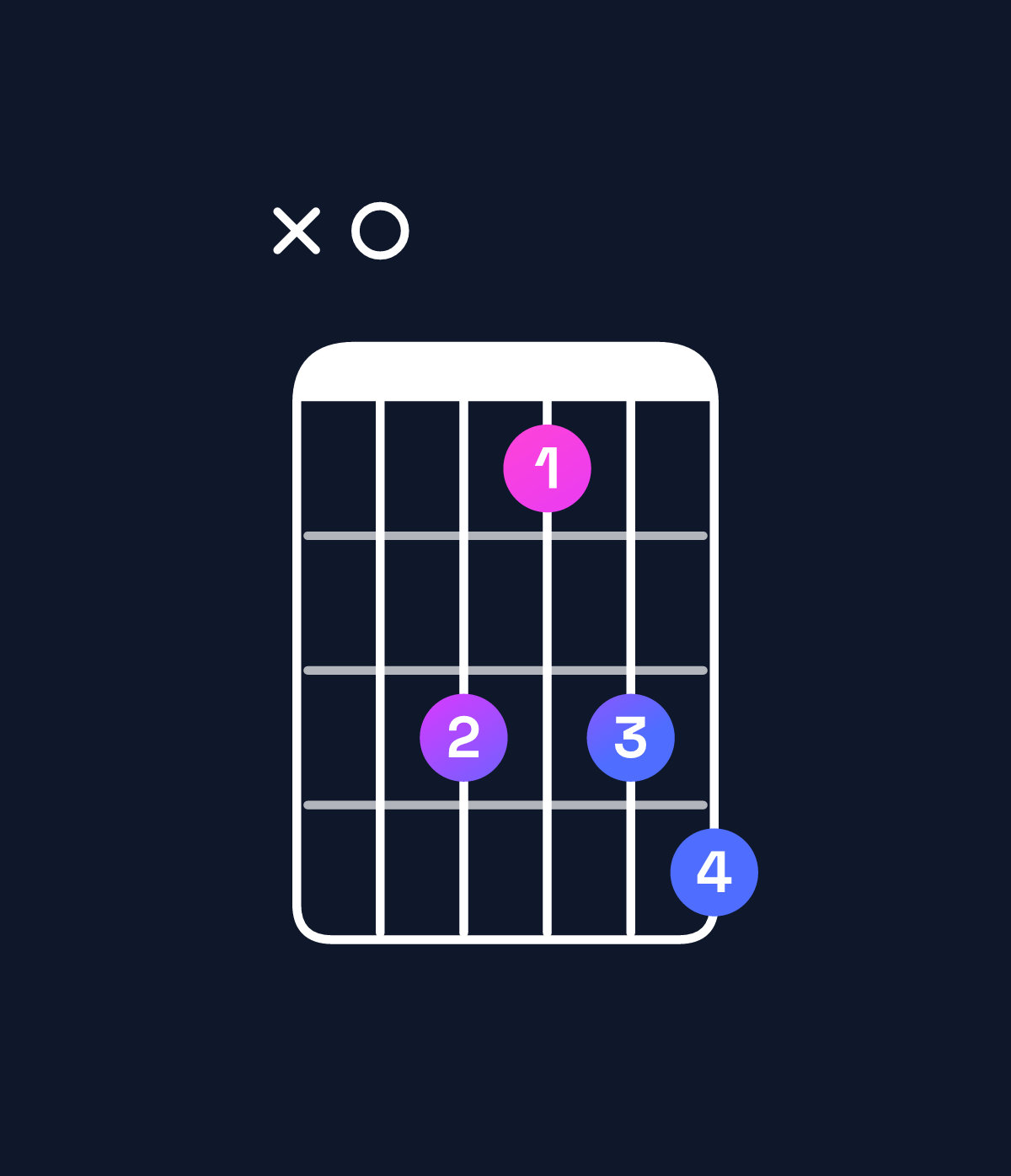 Chord chart for How to play A diminished 7th chord on guitar — Shape x0dbde | Guitar Wiz