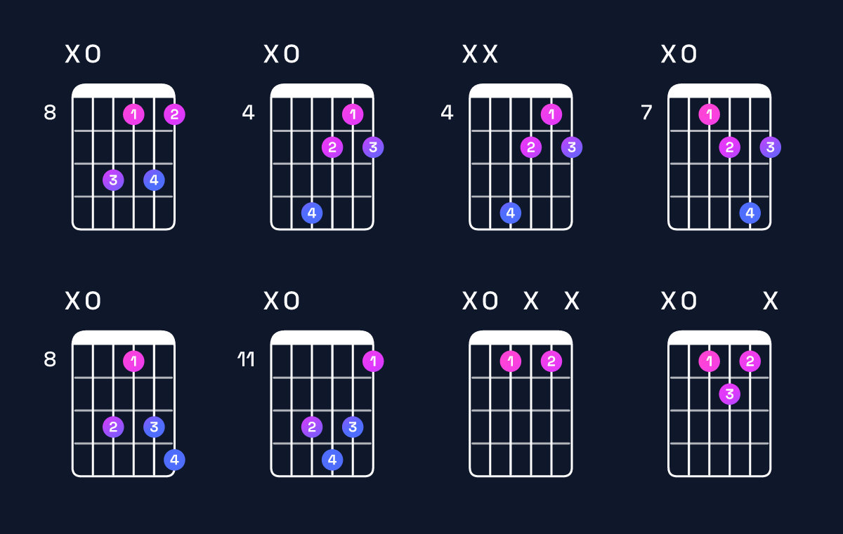 Chord chart for A diminished Guitar Chord: Notes, Intervals, Inversions & Shapes | Guitar Wiz