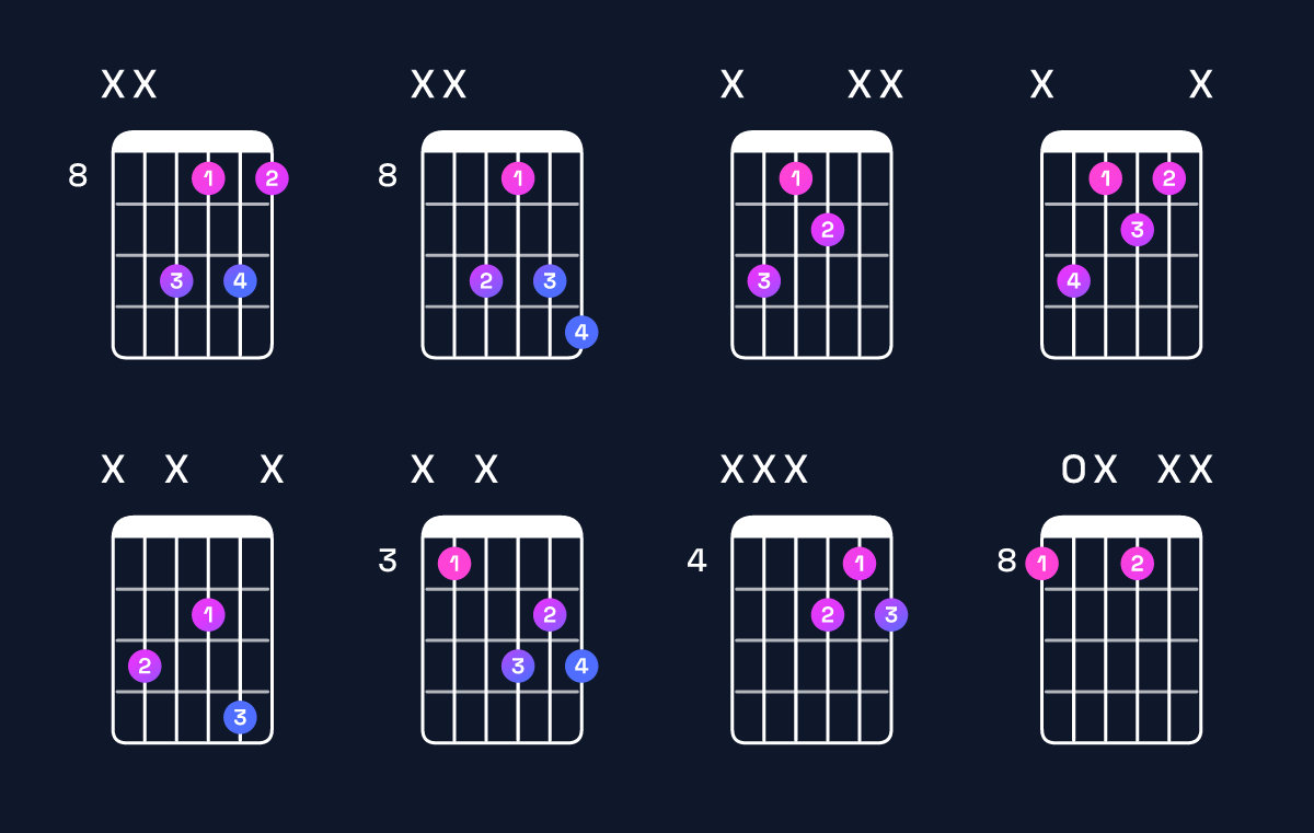 Chord chart for A diminished / C (1st inversion) Guitar Chord: Notes, Shapes & Bass Note | Guitar Wiz