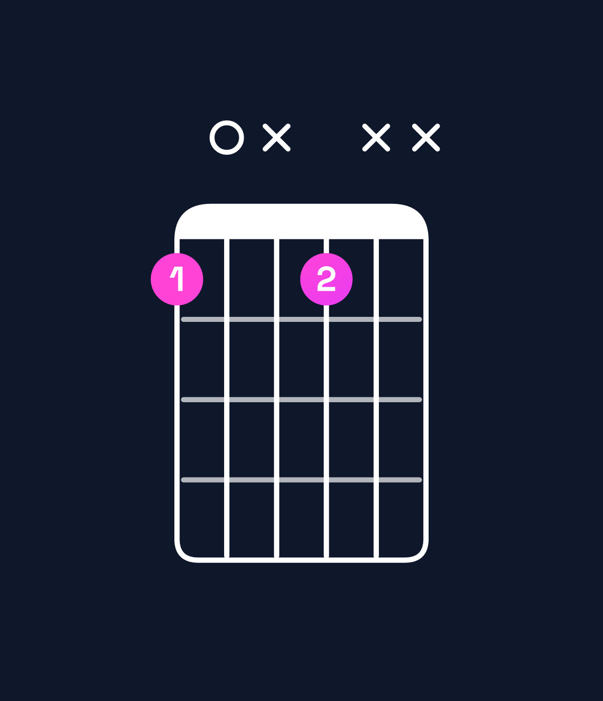 Chord chart for How to play A diminished / C (1st inversion) chord on guitar — Shape 80x8xx | Guitar Wiz