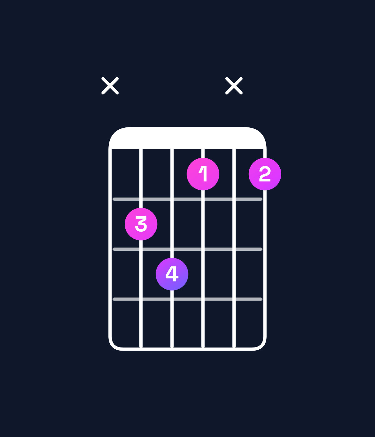 Chord chart for How to play A diminished / E♭ (2nd inversion) chord on guitar — Shape x675x5 | Guitar Wiz