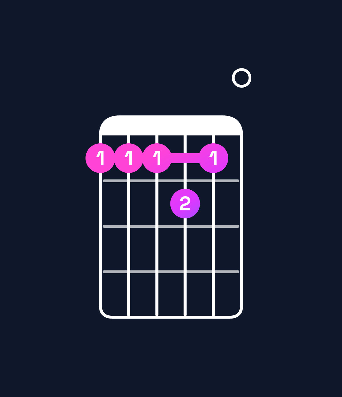 Chord chart for How to play A dominant 7th add 11 chord on guitar — Shape 555650 | Guitar Wiz