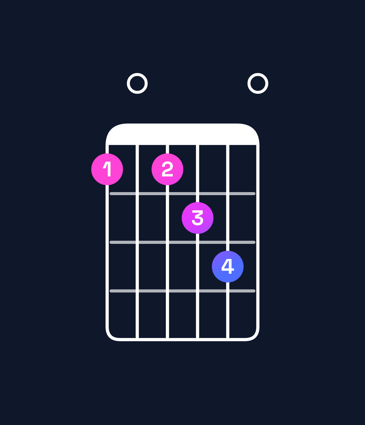 Chord chart for How to play A dominant 7th add 13 chord on guitar — Shape 505670 | Guitar Wiz