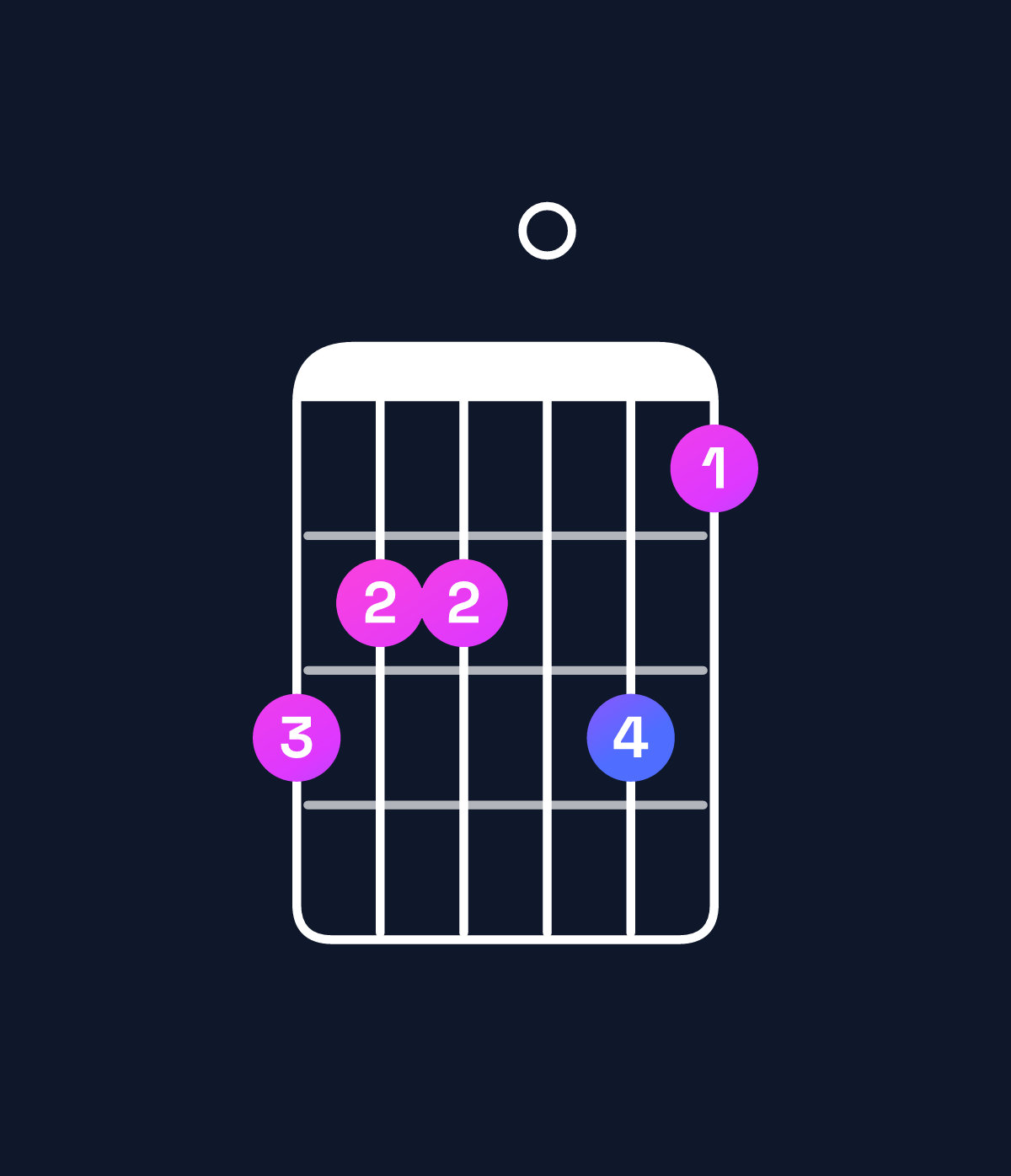 Chord chart for How to play A dominant 7th add 13 chord on guitar — Shape 544053 | Guitar Wiz