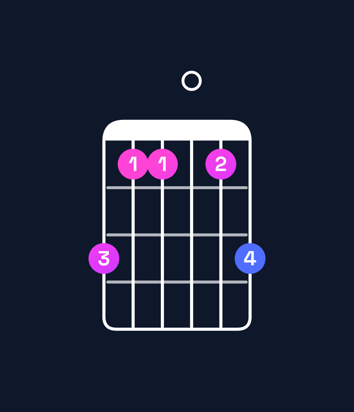 Chord chart for How to play A dominant 7th add 13 / C♯ (1st inversion) chord on guitar — Shape 977079 | Guitar Wiz