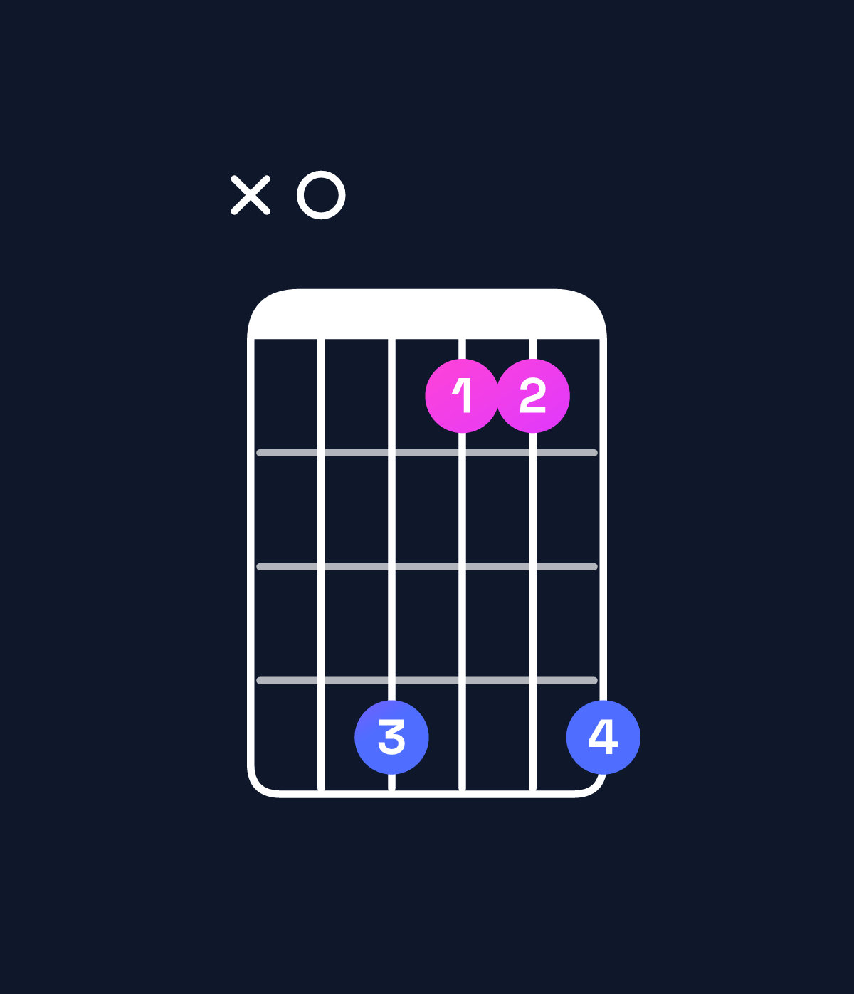 Chord chart for How to play A dominant 7th flat 5 chord on guitar — Shape x0b88b | Guitar Wiz