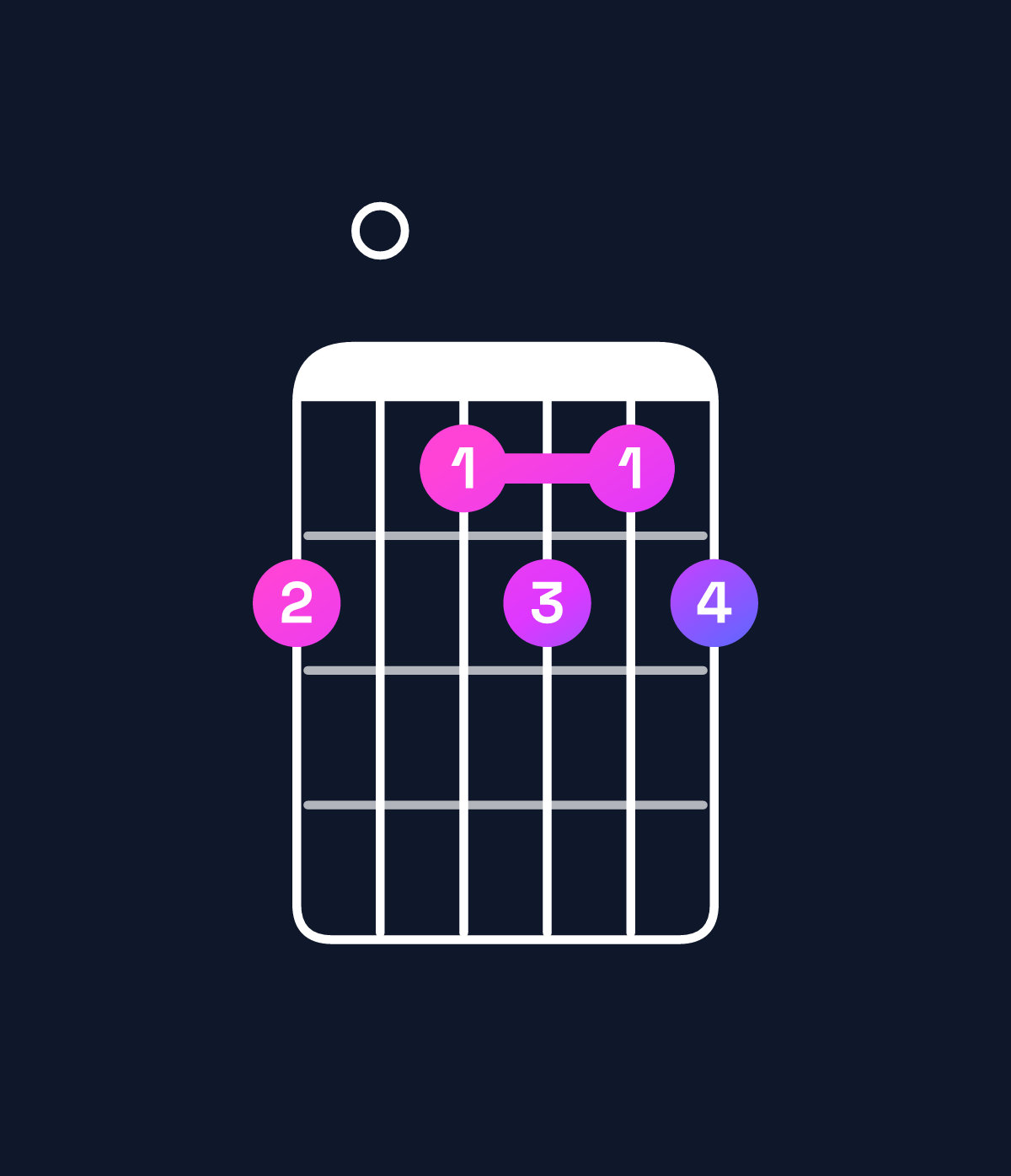Chord chart for How to play A dominant 7th flat 9th / B♭ (4th inversion) chord on guitar — Shape 605656 | Guitar Wiz