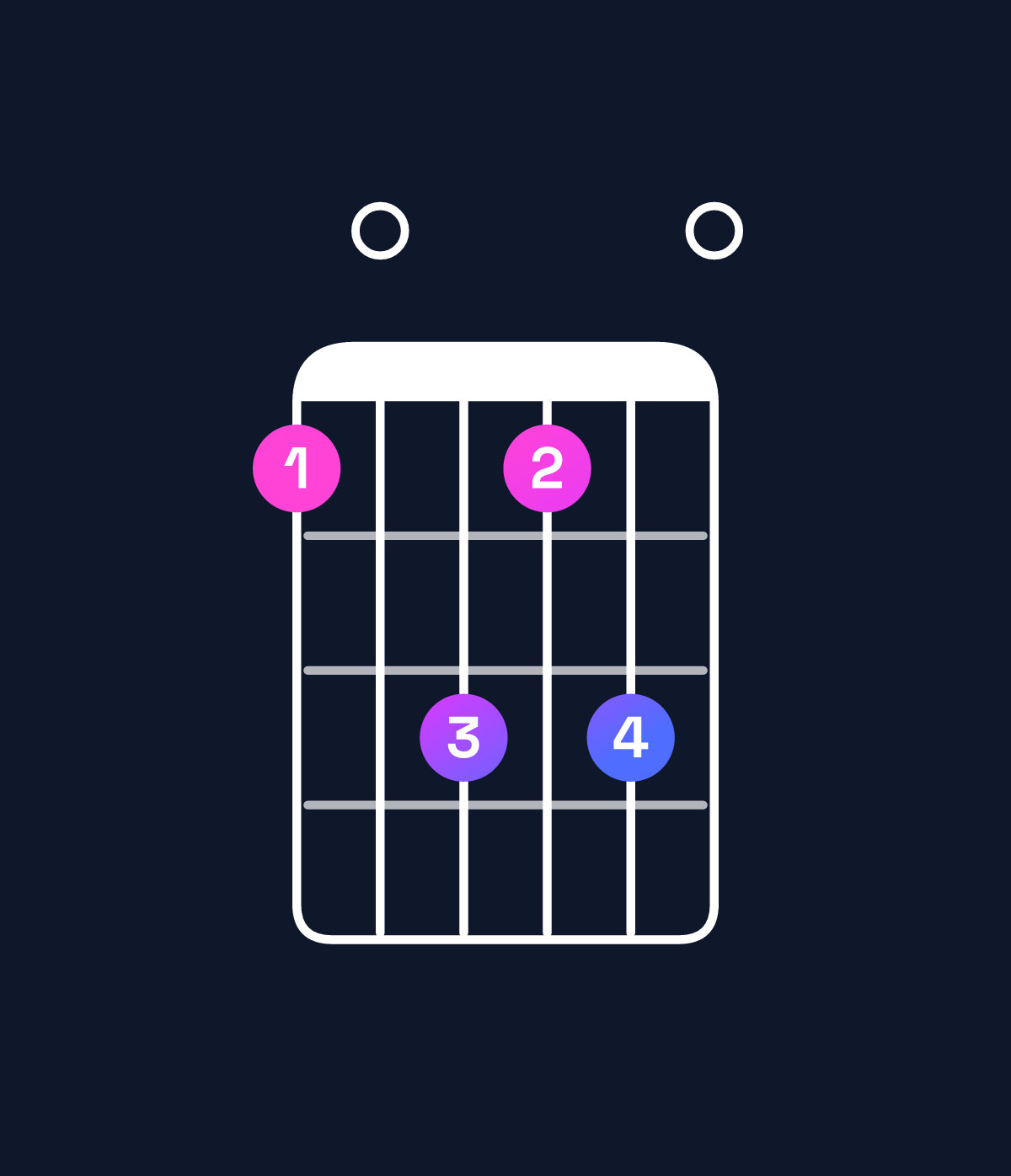 Chord chart for How to play A dominant 7th flat 9th / B♭ (4th inversion) chord on guitar — Shape 608680 | Guitar Wiz