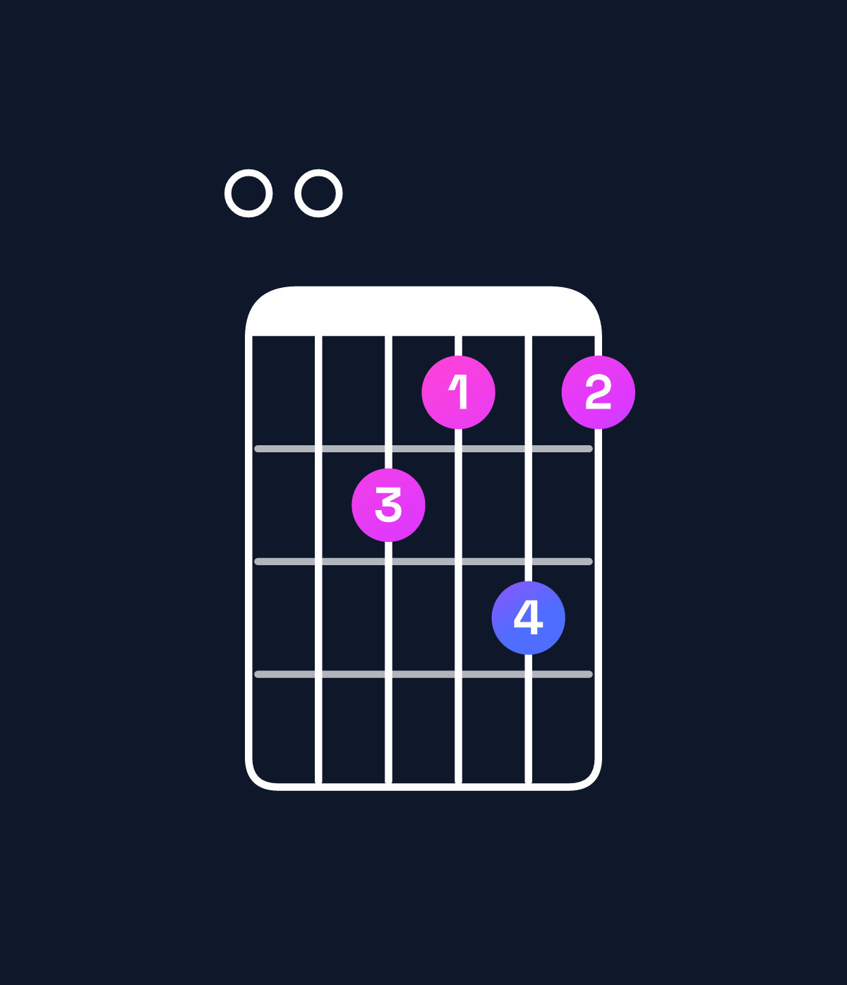 Chord chart for How to play A dominant 7th flat 9th / E (2nd inversion) chord on guitar — Shape 007686 | Guitar Wiz