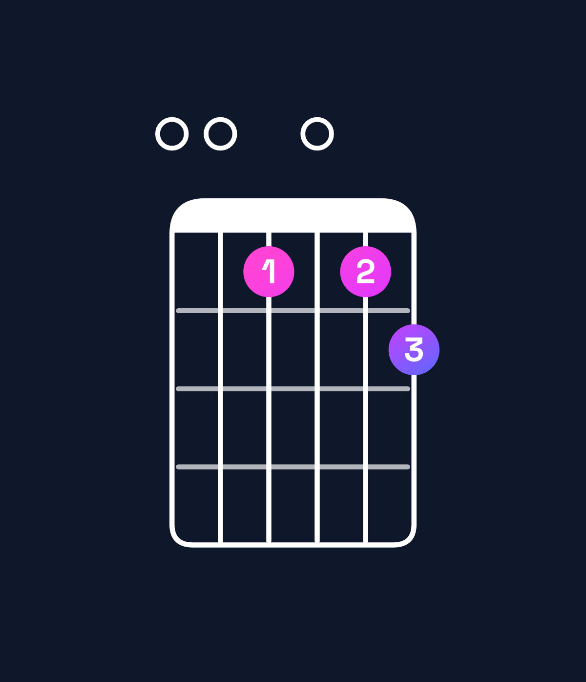 Chord chart for How to play A dominant 7th flat 9th / E (2nd inversion) chord on guitar — Shape 008089 | Guitar Wiz