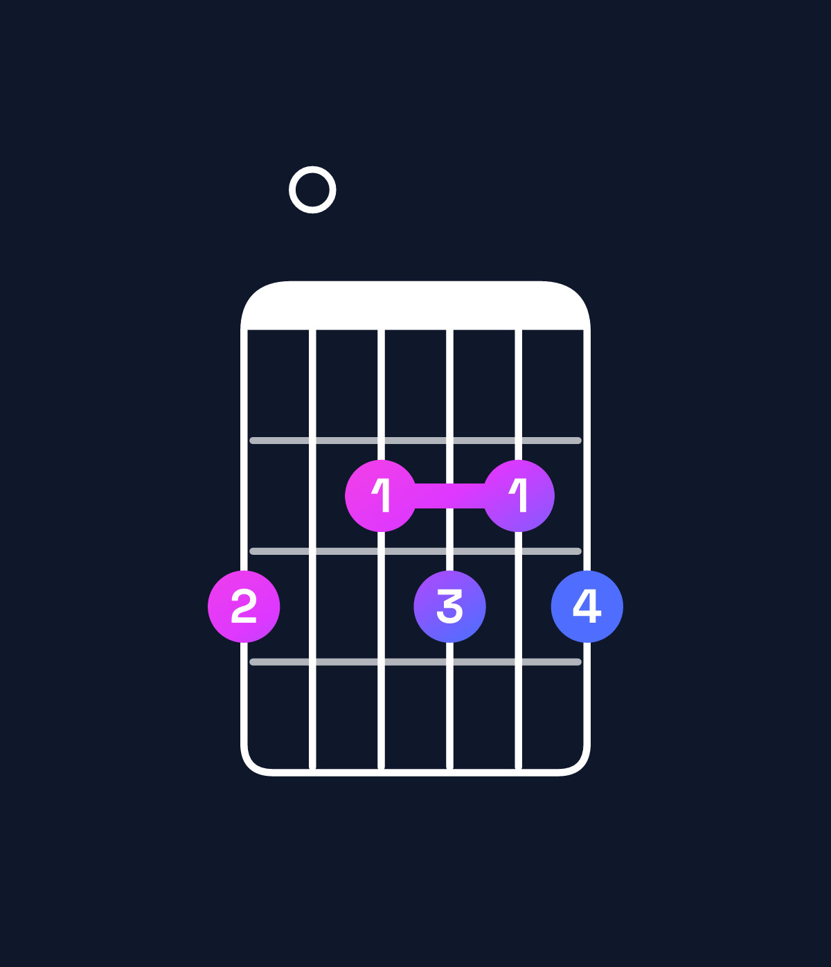 Chord chart for How to play A dominant 7th flat 9th / G (3rd inversion) chord on guitar — Shape 302323 | Guitar Wiz
