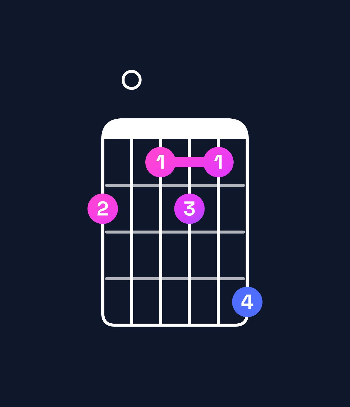 Chord chart for How to play A dominant 7th flat 9th / G (3rd inversion) chord on guitar — Shape 302325 | Guitar Wiz