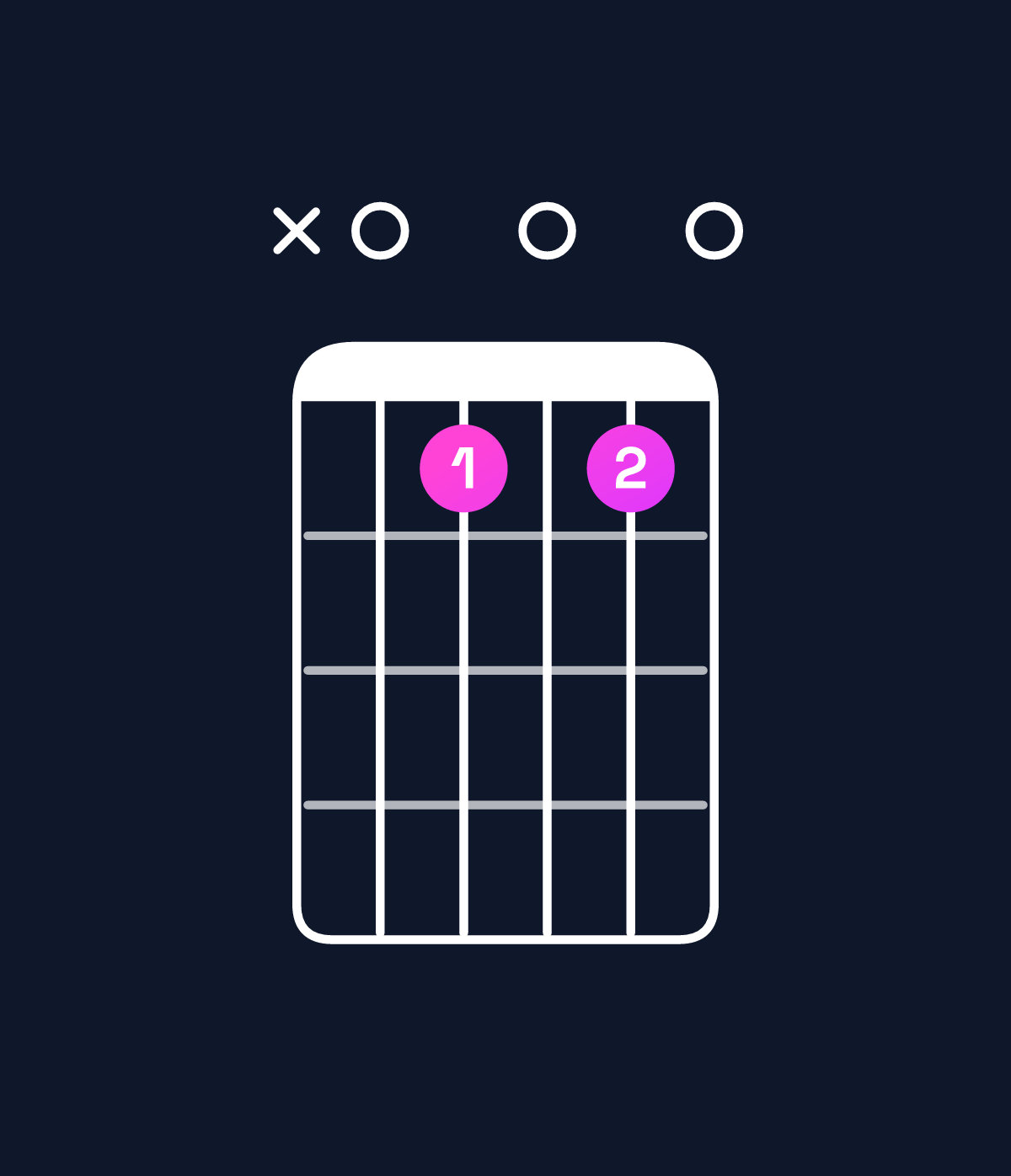 Chord chart for How to play A dominant 7th flat 9th chord on guitar — Shape x0b0b0 | Guitar Wiz