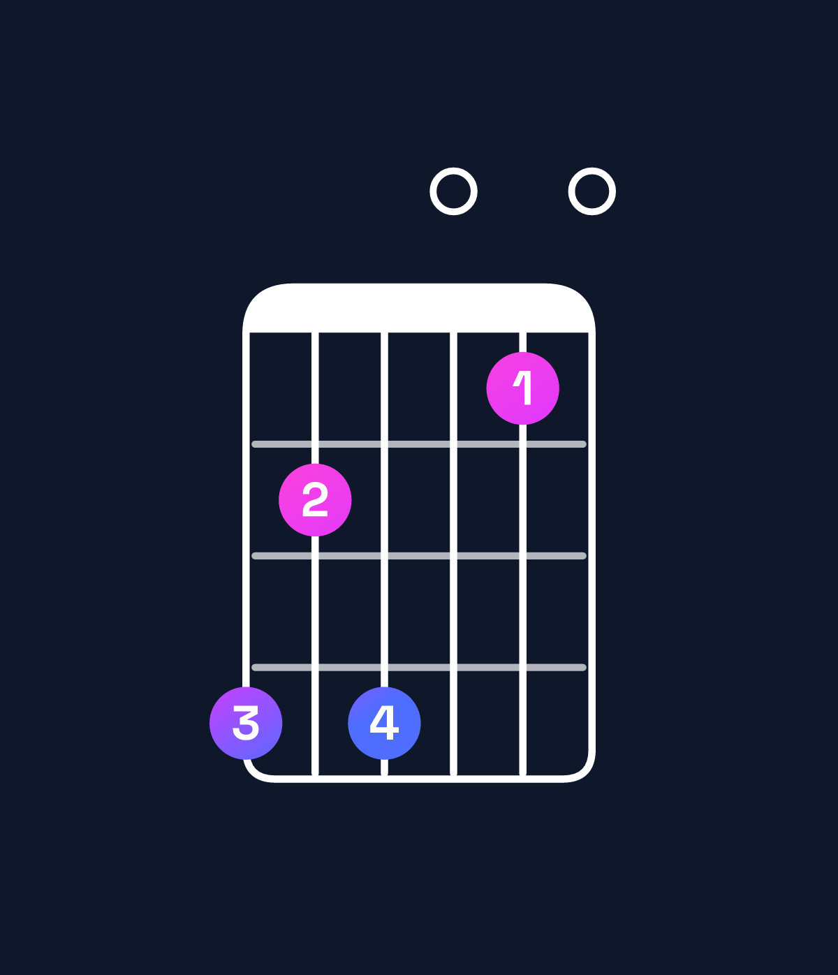 Chord chart for How to play A dominant 7th sharp 9th chord on guitar — Shape 535020 | Guitar Wiz