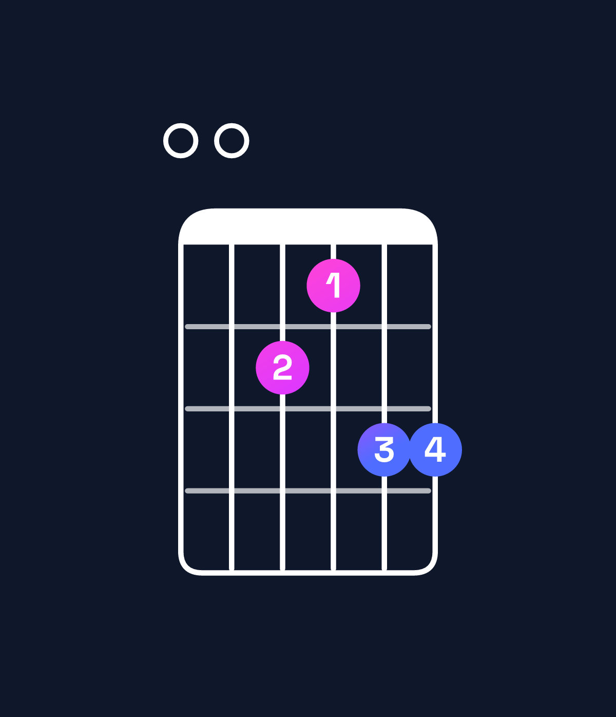 Chord chart for How to play A dominant 7th sharp 9th / E (2nd inversion) chord on guitar — Shape 007688 | Guitar Wiz