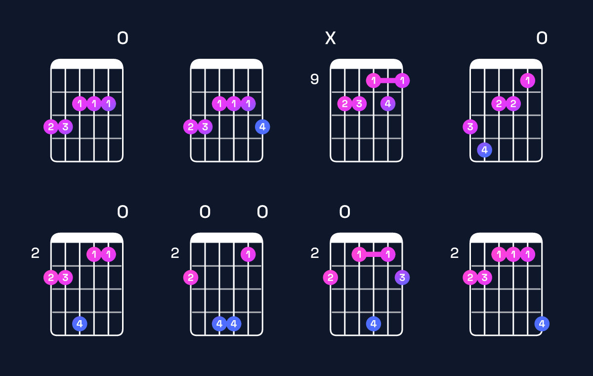 Chord chart for A dominant 7th sharp 9th / G (3rd inversion) Guitar Chord: Notes, Shapes & Bass Note | Guitar Wiz