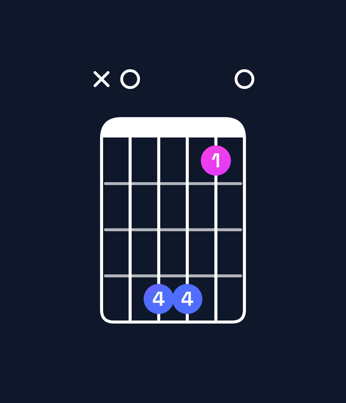 Chord chart for How to play A dominant 7th sharp 9th chord on guitar — Shape x05520 | Guitar Wiz