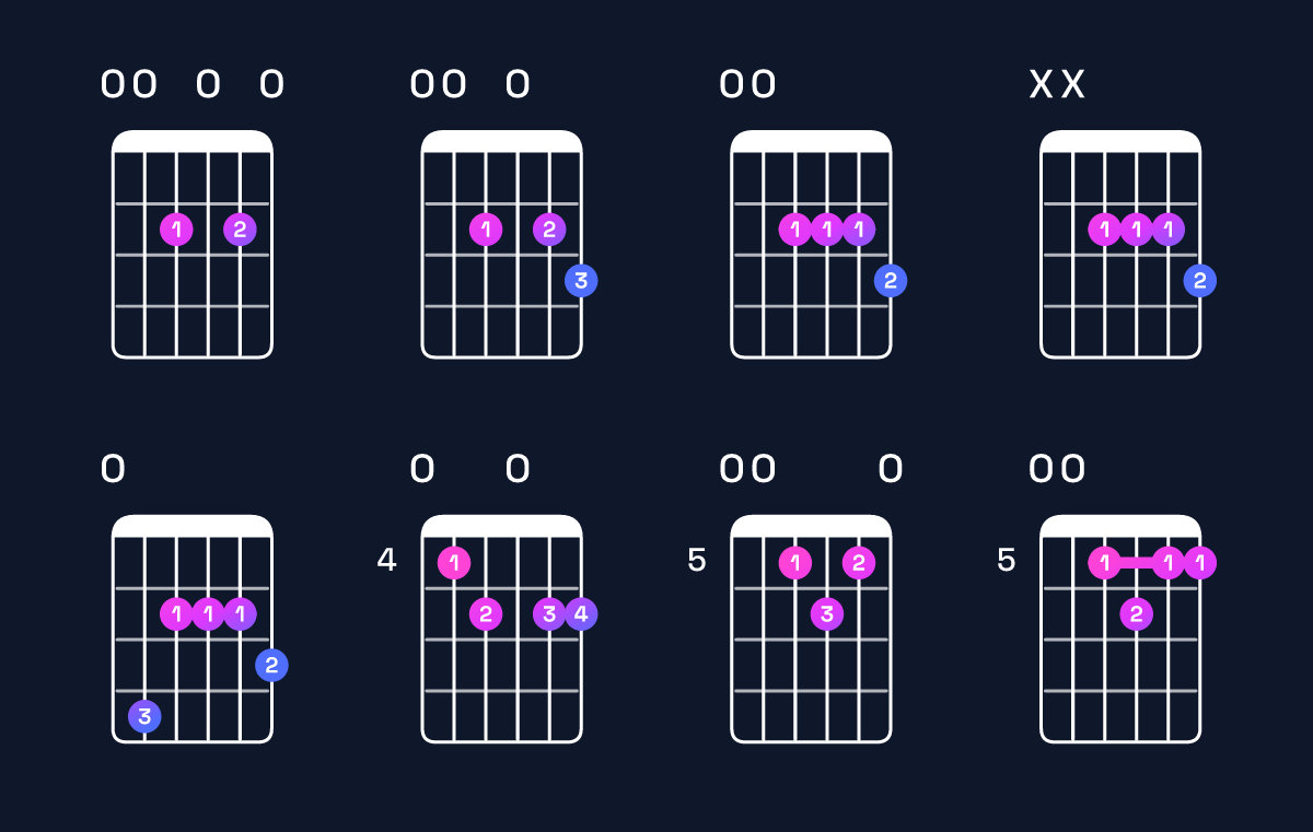 Chord chart for A dominant 7th / E (2nd inversion) Guitar Chord: Notes, Shapes & Bass Note | Guitar Wiz