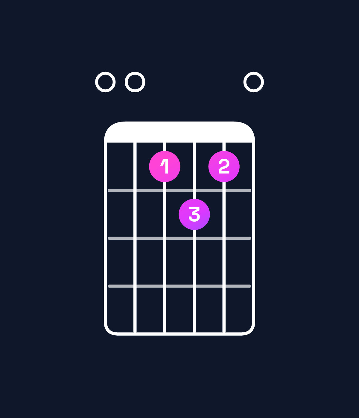Chord chart for How to play A dominant 7th / E (2nd inversion) chord on guitar — Shape 005650 | Guitar Wiz