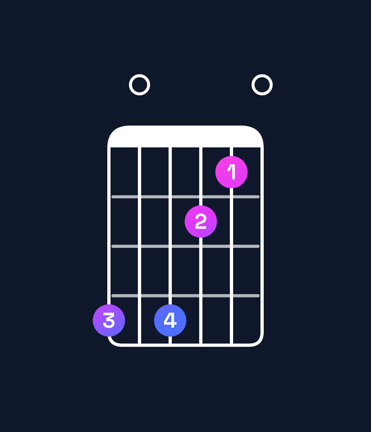 Chord chart for How to play A♭ augmented 7th flat 9th chord on guitar — Shape 404210 | Guitar Wiz