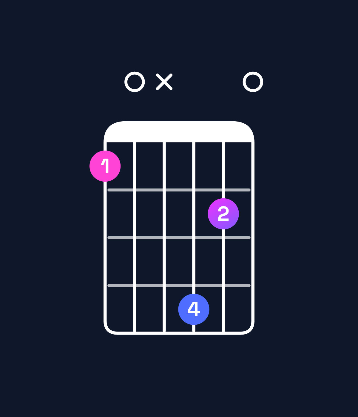 Chord chart for How to play A♭ augmented 7th flat 9th / C (1st inversion) chord on guitar — Shape 80xb90 | Guitar Wiz