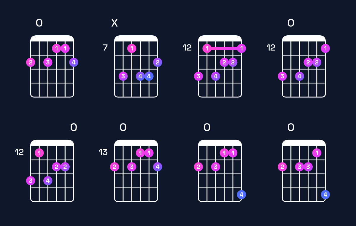 Chord chart for A♭ augmented 7th flat 9th / G♭ (3rd inversion) Guitar Chord: Notes, Shapes & Bass Note | Guitar Wiz