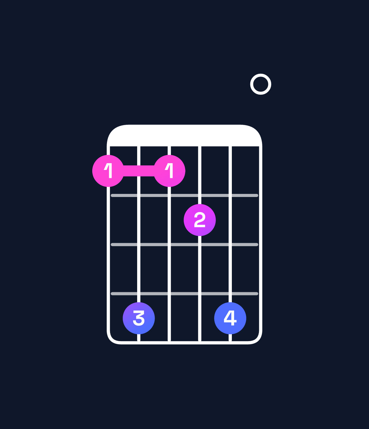 Chord chart for How to play A♭ augmented 7th chord on guitar — Shape 474570 | Guitar Wiz