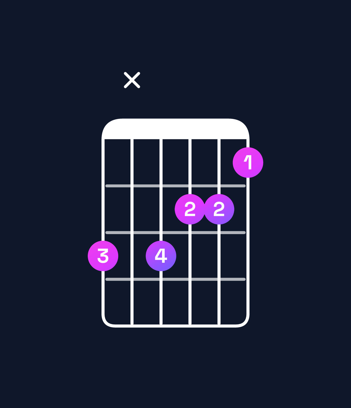 Chord chart for How to play A♭ augmented 7th / G♭ (3rd inversion) chord on guitar — Shape exeddc | Guitar Wiz