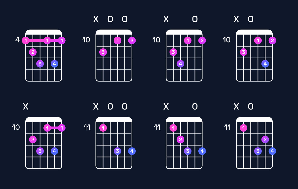 Chord chart for A♭ diminished 7th Guitar Chord: Notes, Intervals, Inversions & Shapes | Guitar Wiz