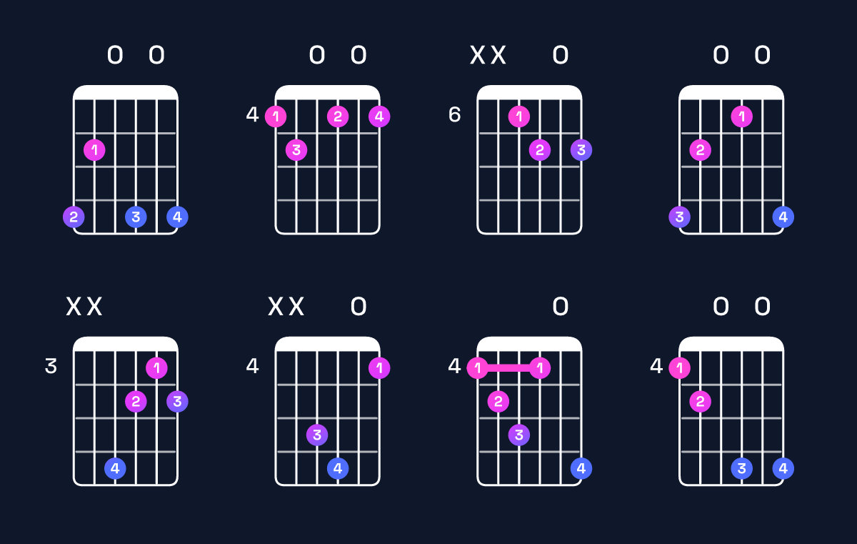 Chord chart for A♭ diminished Guitar Chord: Notes, Intervals, Inversions & Shapes | Guitar Wiz