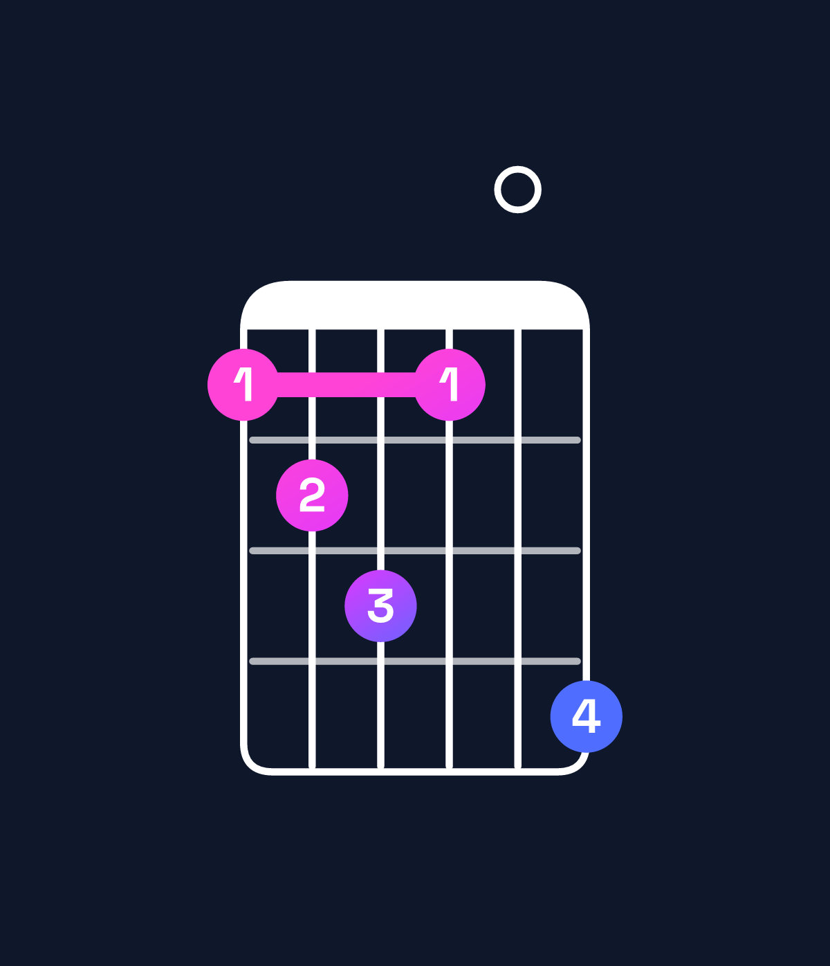 Chord chart for How to play A♭ diminished chord on guitar — Shape 456407 | Guitar Wiz