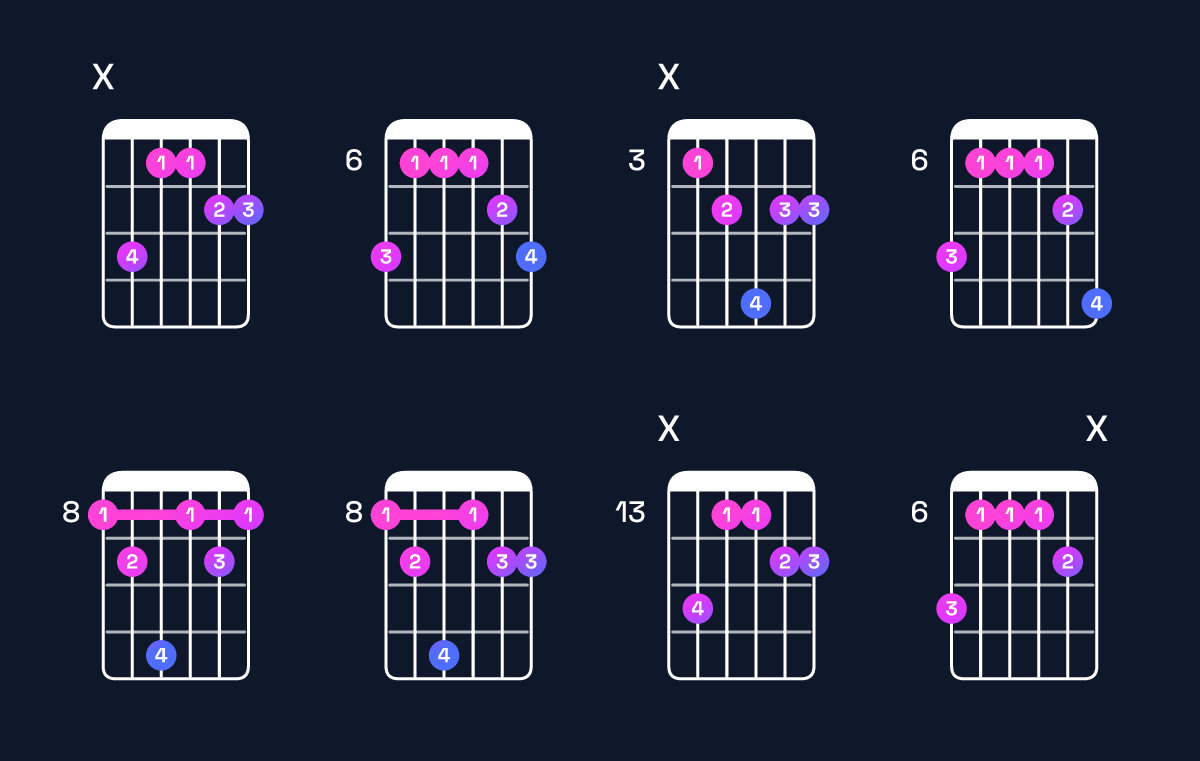 Chord chart for A♭ dominant 7th add 11 / C (1st inversion) Guitar Chord: Notes, Shapes & Bass Note | Guitar Wiz