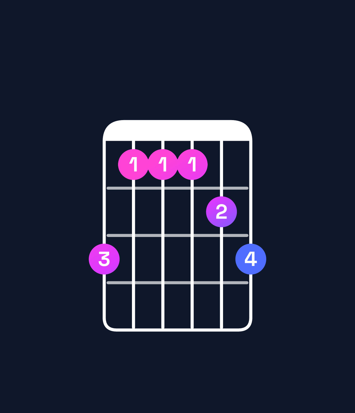 Chord chart for How to play A♭ dominant 7th add 11 / C (1st inversion) chord on guitar — Shape 866678 | Guitar Wiz