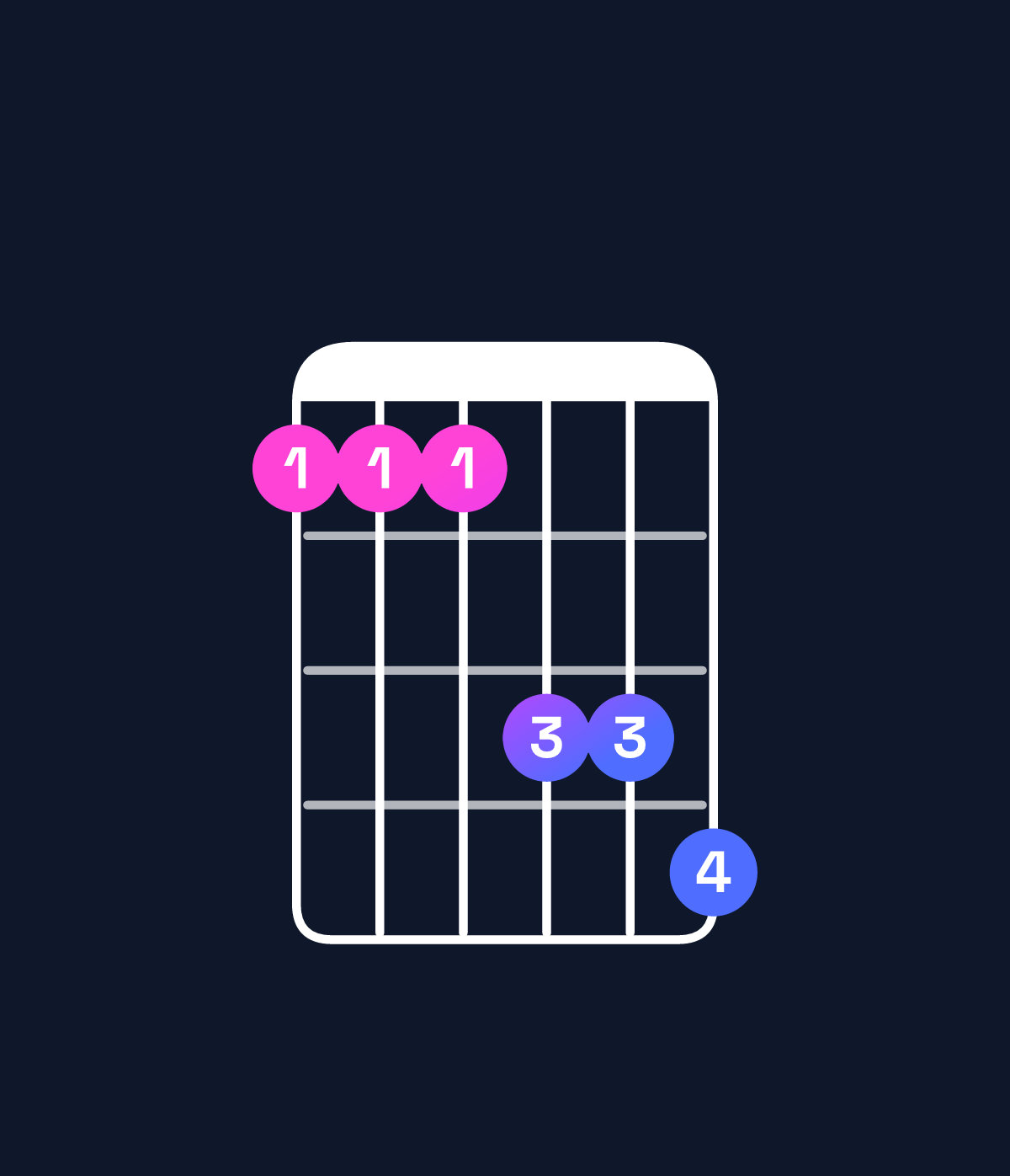 Chord chart for How to play A♭ dominant 7th add 11 / E♭ (2nd inversion) chord on guitar — Shape bbbdde | Guitar Wiz