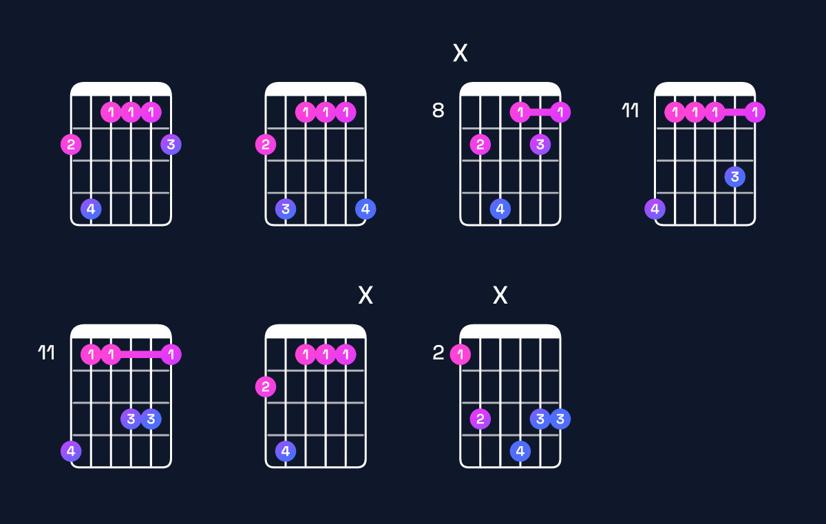 Chord chart for A♭ dominant 7th add 11 / G♭ (3rd inversion) Guitar Chord: Notes, Shapes & Bass Note | Guitar Wiz